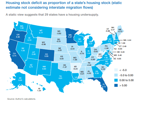 Housing supply shortage - Source: FreddieMac