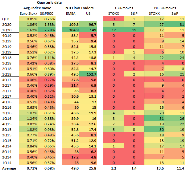 Time To Finally Take Some Money Off The Table With Flow Traders (OTCMKTSFLTLF) Seeking Alpha