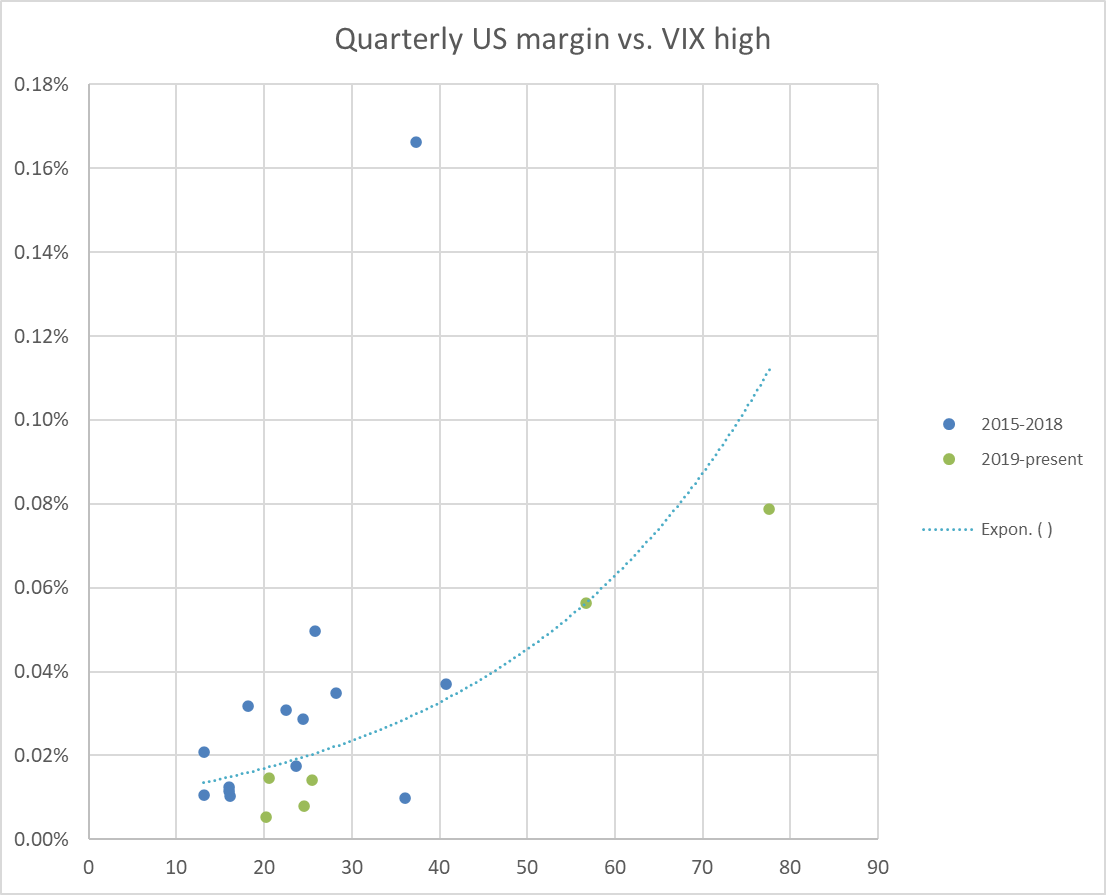 Time To Finally Take Some Money Off The Table With Flow Traders (OTCMKTSFLTLF) Seeking Alpha