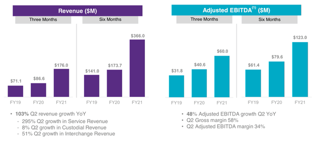 HealthEquity Q2 results