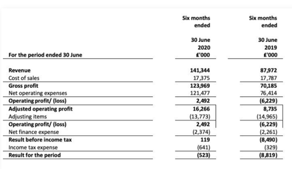 S4 Capital Still A Buying Opportunity In This Growth Machine Otcmkts Scppf Seeking Alpha