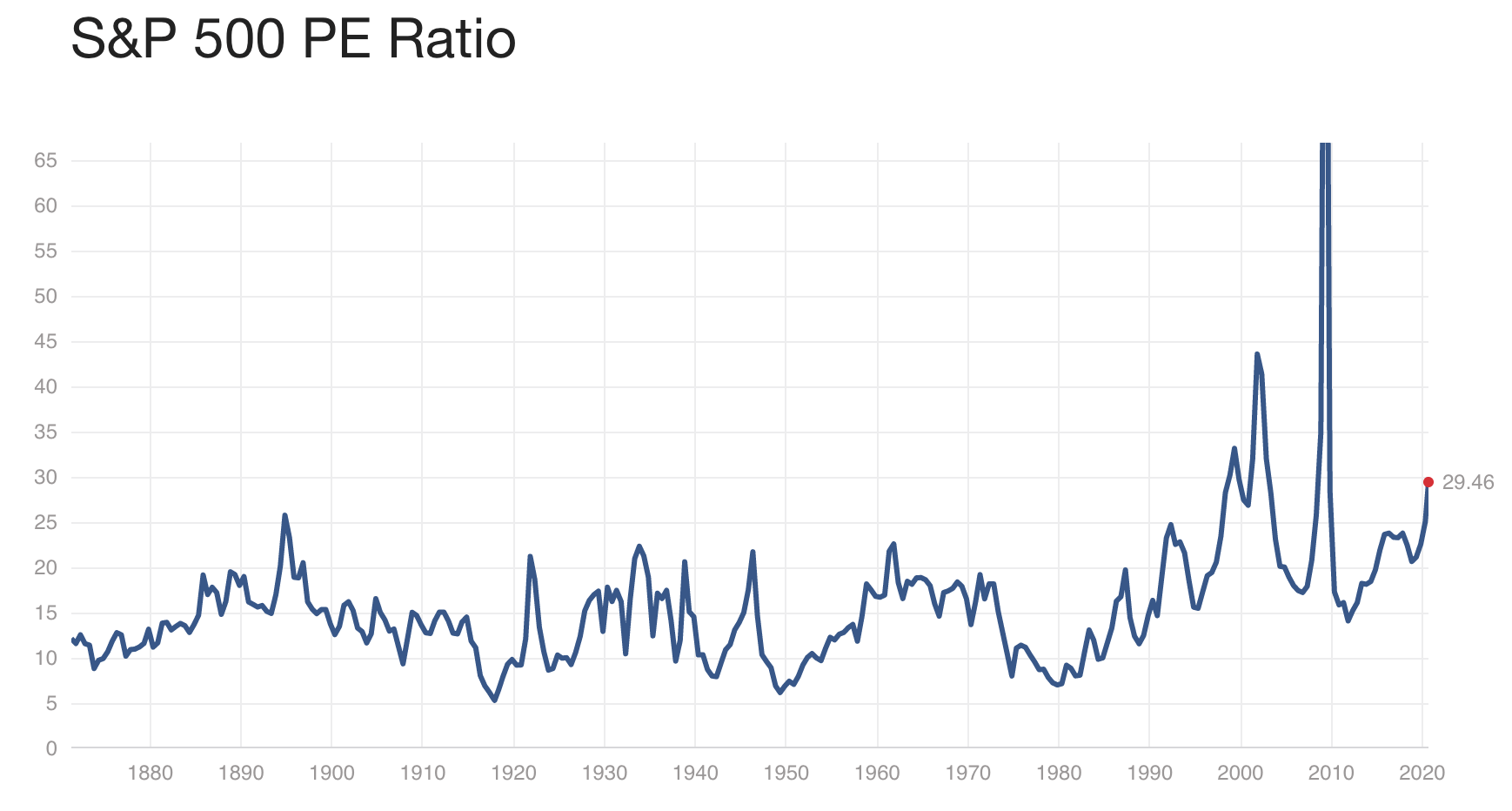 The Federal Reserve's 'New Normal' Policies Justify Stock Market