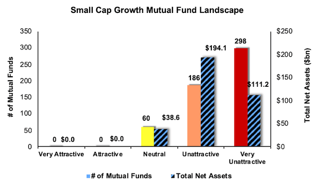 Best And Worst Q3 2020 Small Cap Growth Etfs And Mutual Funds Seeking Alpha