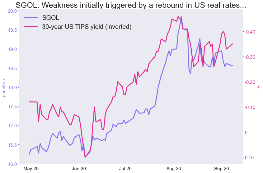 SGOL Weekly Don't Rush To Buy The Dips (NYSEARCASGOL) Seeking Alpha
