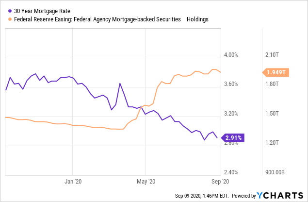 Rem 2008 Repeat Risks Growing In U S Mortgage Market Bats Rem Seeking Alpha