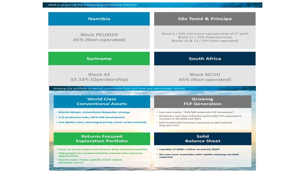 Kosmos Energy Inks Deal For Exploration Assets With Shell For 200m Nyse Kos Seeking Alpha