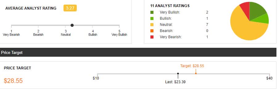 Rocket Companies prices upsized senior notes offering (NYSE:RKT) | Seeking Alpha