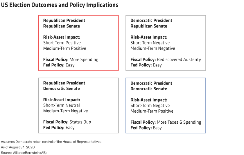 2020 U S Election What The Polls Could Mean For Policy And Markets Seeking Alpha