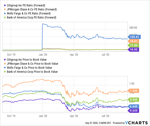 Data by YCharts