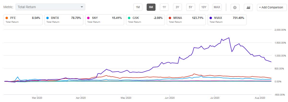 Pfizer/BioNTech to supply 200M COVID-19 vaccine doses to ...