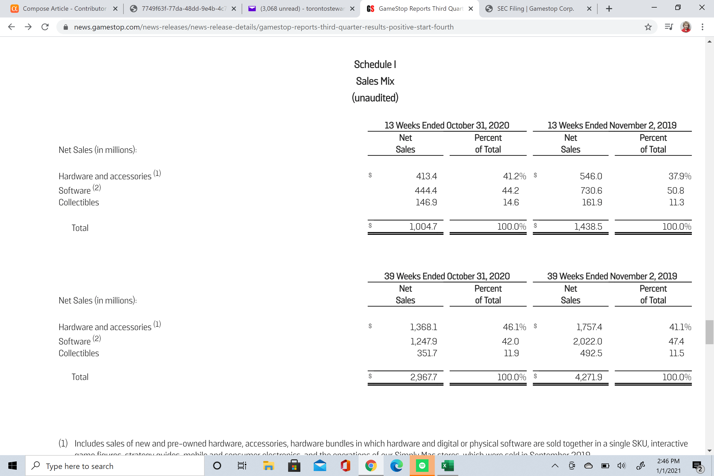 gamestop is a cigar butt and last puff coming nyse gme seeking alpha comparative financial statement analysis project report