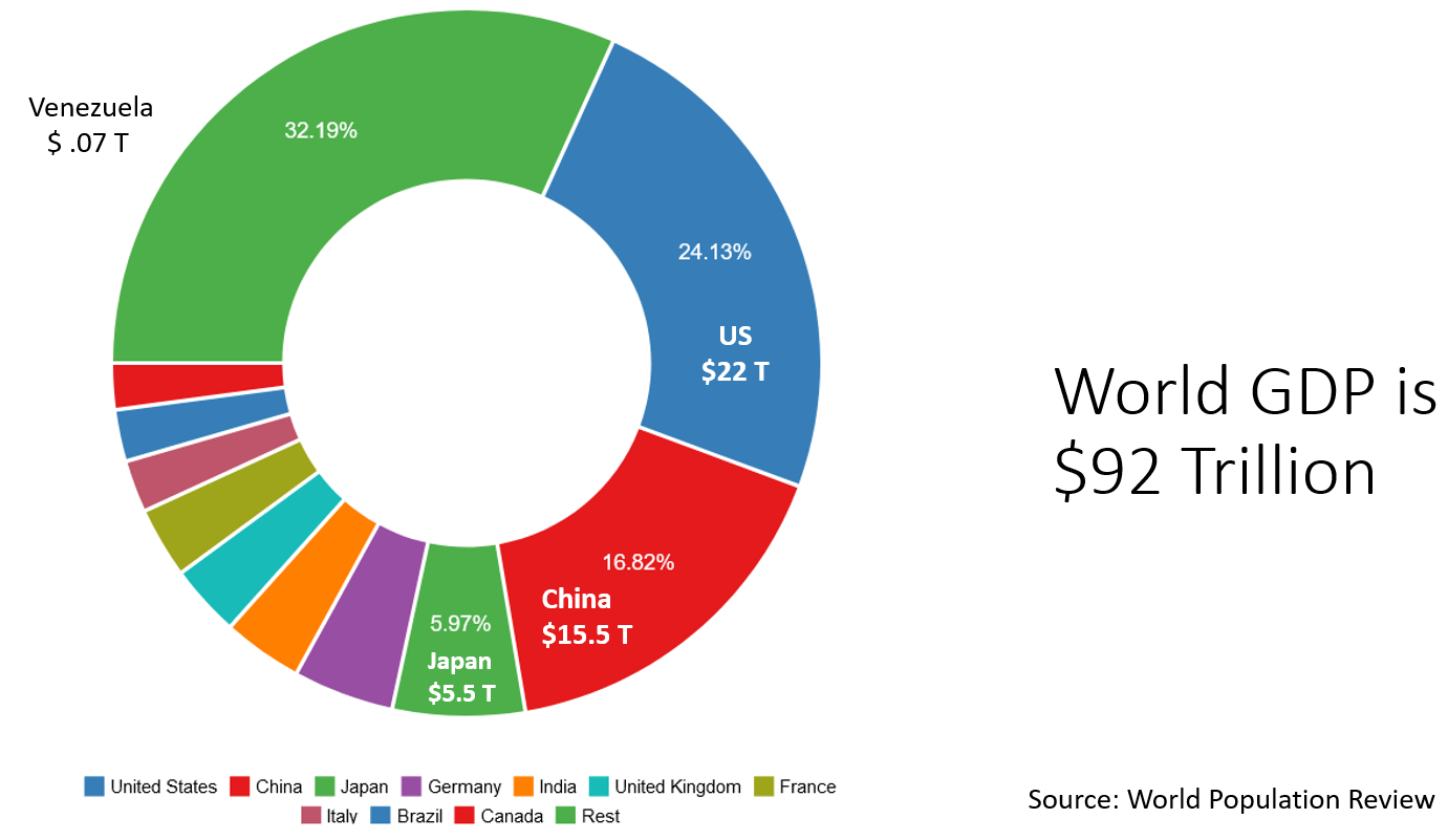 Harbingers From Venezuela, Japan And China Seeking Alpha