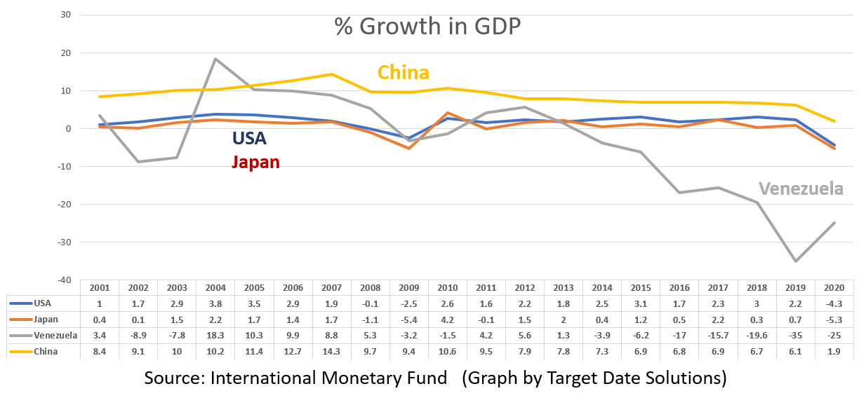 harbingers from venezuela japan and china seeking alpha
