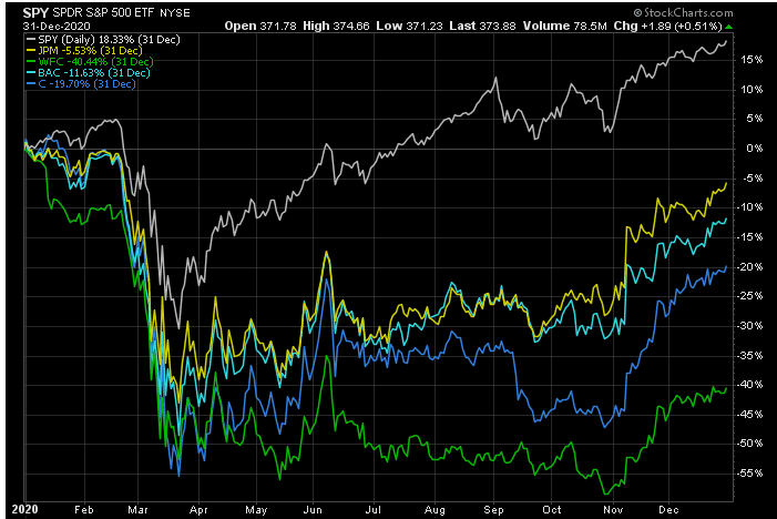 Jpmorgan Chase Strongly Positioned For 2021 Nyse Jpm Seeking Alpha