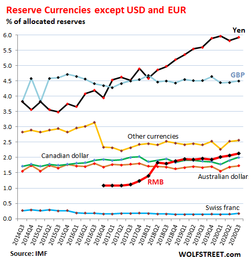 U.S. Dollar As apos;Global Reserve Currencyapos; Amid Fedapos;s QE And U.S. Government Defic