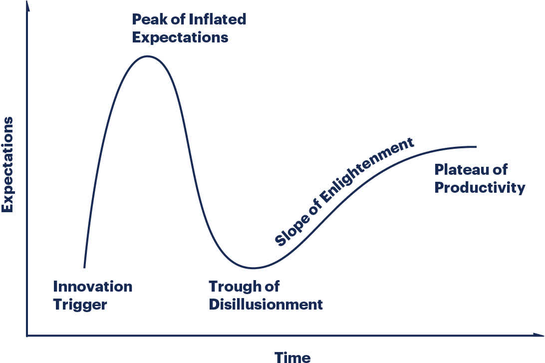 2 Ways To Trade The SPAC Hype Cycle Seeking Alpha