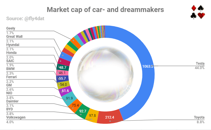 Tesla Weak Product Pipeline Threatens Growth Narrative Nasdaq Tsla Seeking Alpha