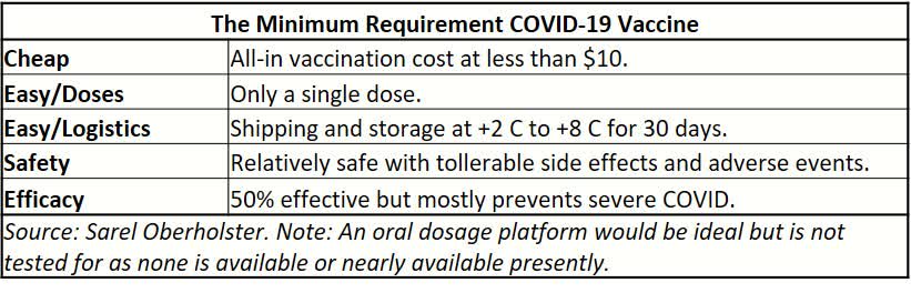 Biontech SE: Mutating COVID Virus And An Evolving Competitive Vaccine ...