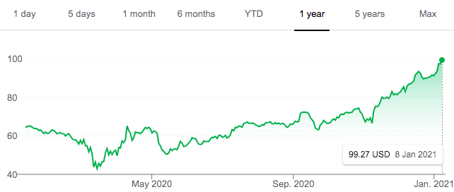 PriceSmart: Unjustified Stock Price Momentum Based On Many Factors ...