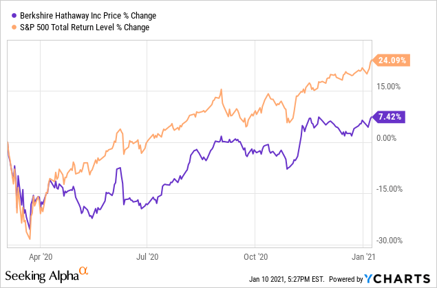 Exile Of The Mainstream S Portfolio Review And Position Update Seeking Alpha