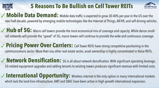 bullish cell tower REITs 2021