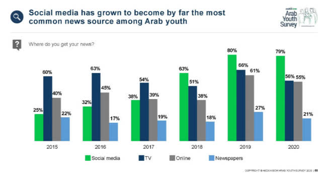 Yalla Group: Neutral Ground (NYSE:YALA) | Seeking Alpha