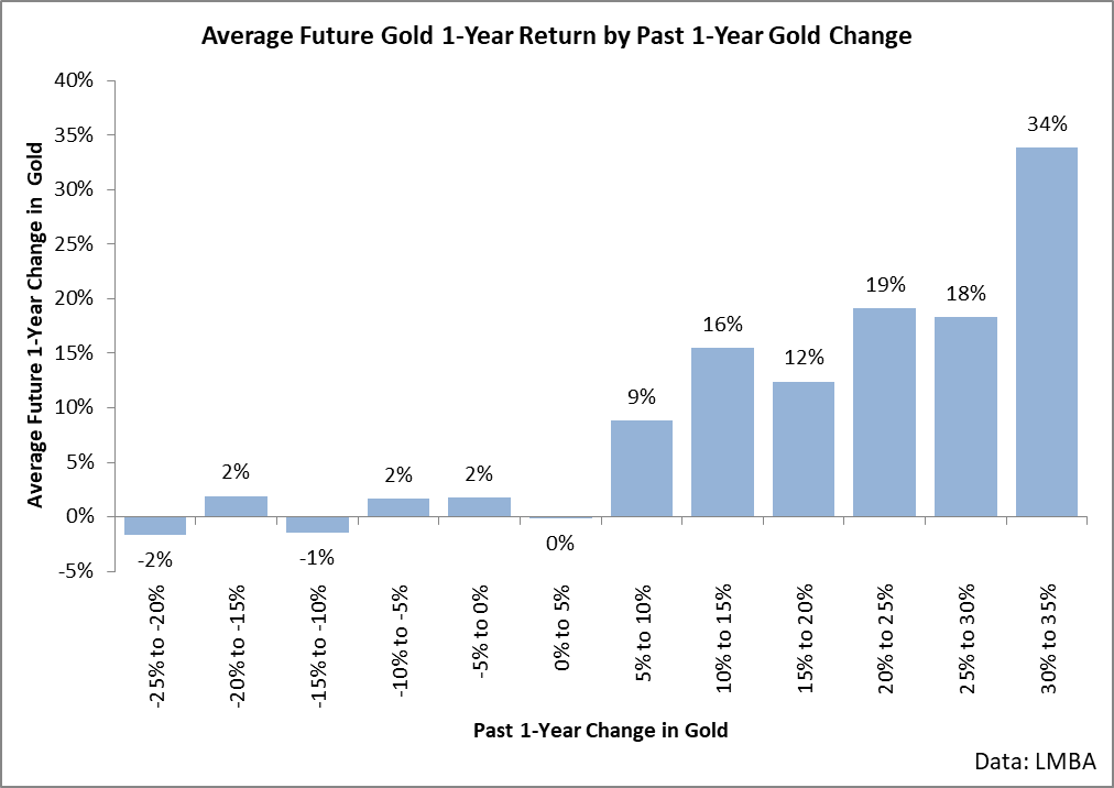 3 Reasons To Buy Gold | Seeking Alpha