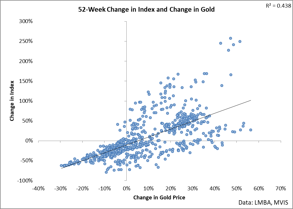 Very data