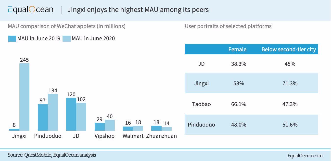 More Than 'Amazon's Chinese Wannabe' Now Initiate With Hold