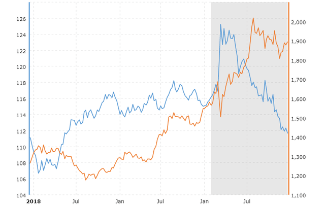 Bitcoin Is Not A Hedge Against Inflation