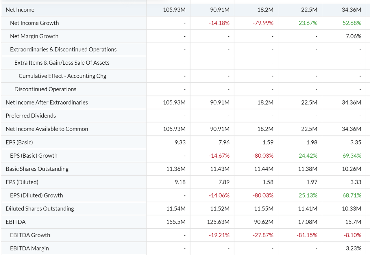 Bitcoin Fixes MicroStrategy (Or Does It?) (NASDAQ:MSTR) | Seeking Alpha