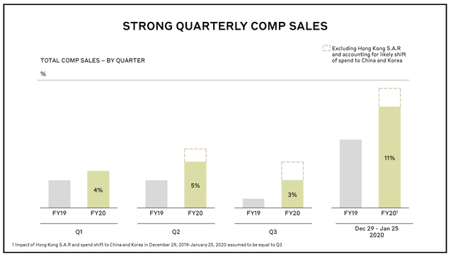 burberry pre sale 2020