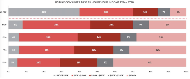 peloton monthly rate