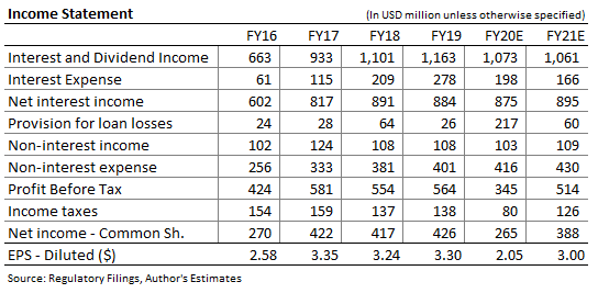 bank ozk online statements