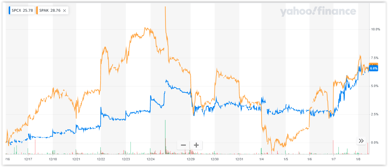 Spcx Etf