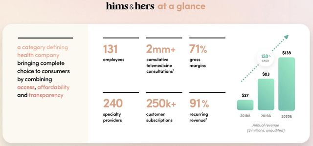 Hims & Hers Go Public with Oaktree Merger