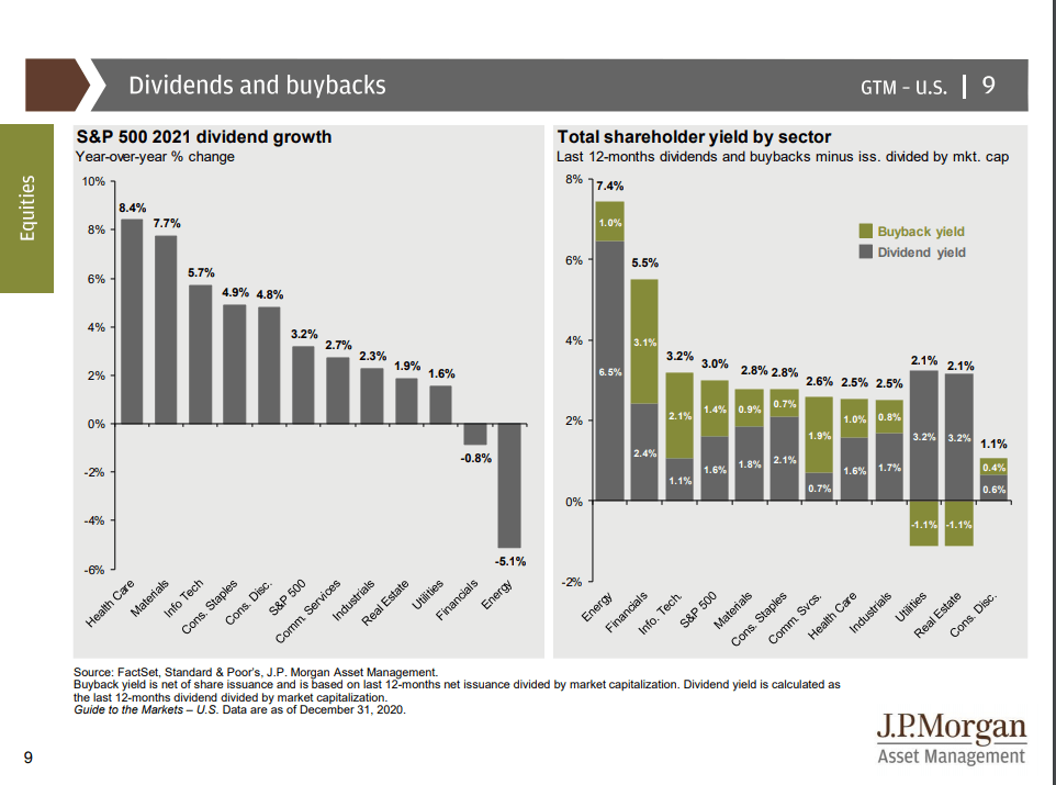 Financials And Emerging Markets NonU.S. Return Disparity Worth Noting