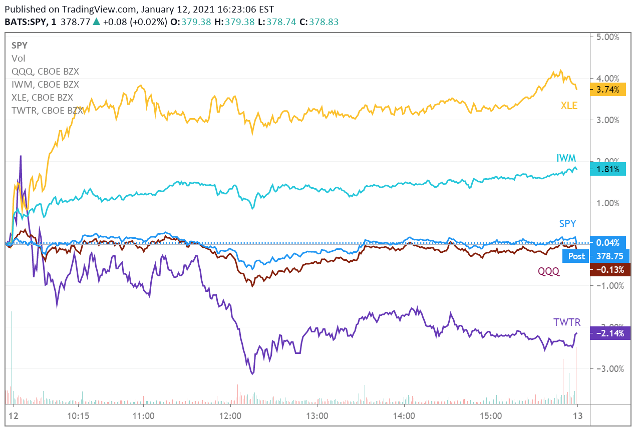 S&P 500 ends flat despite cyclical strength; yields reverse sharply ...