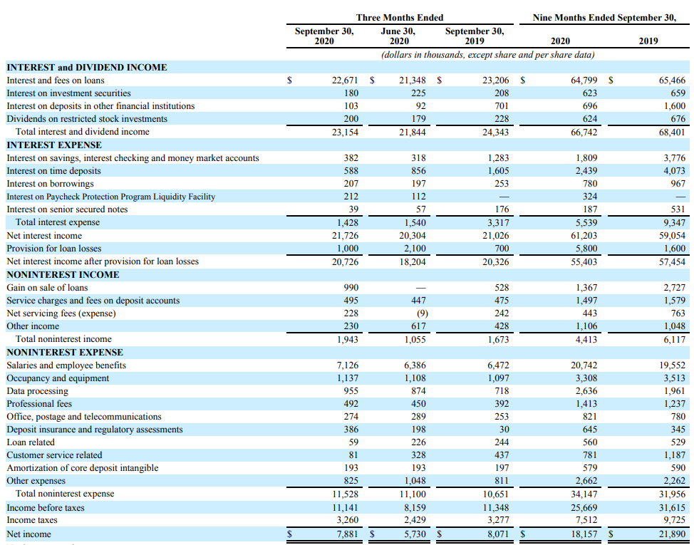 How To Show A Loan On A Balance Sheet | Info Loans