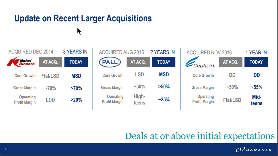 How Danaher Created An Enduring Competitive Advantage (NYSEDHR