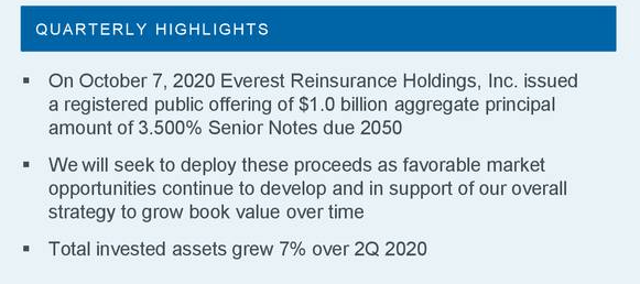 Everest Re Group: Top Tier Reinsurance Play (NYSE:EG)