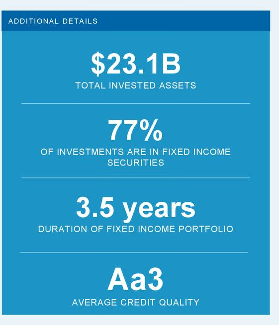 Everest Re Group: Top Tier Reinsurance Play (NYSE:EG)