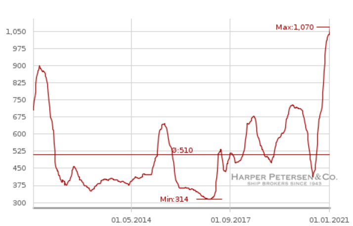 Zim Integrated Shipping Services Choppy Ipo Offers 60 Upside Nyse Zim Seeking Alpha