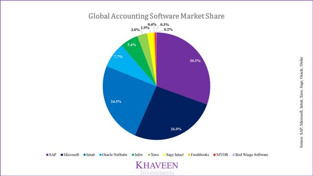 Is Intuit A Good Stock To Buy