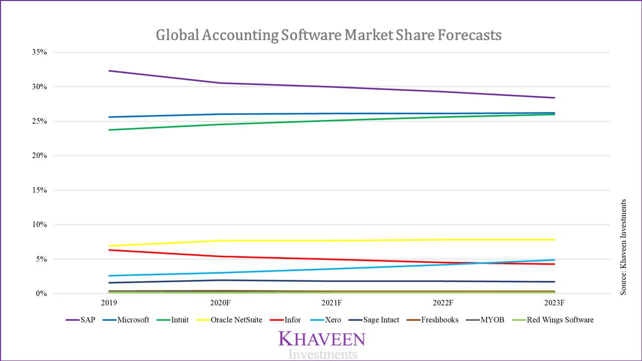 Intuit Vs Xero Better Accounting Software Stock To Buy (NASDAQINTU