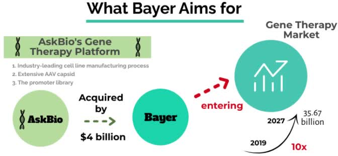 Bayer's Blockbuster Drugs Will Not Bridge Revenue Gap Led By Expired ...