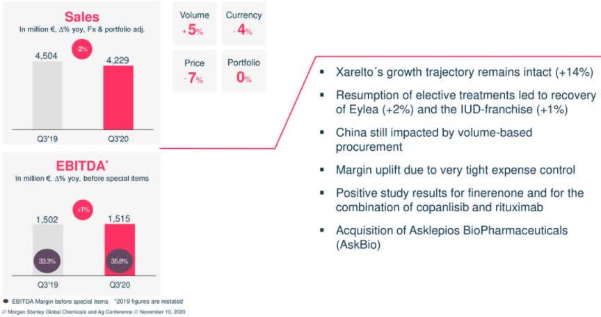 Bayer's Blockbuster Drugs Will Not Bridge Revenue Gap Led By Expired ...