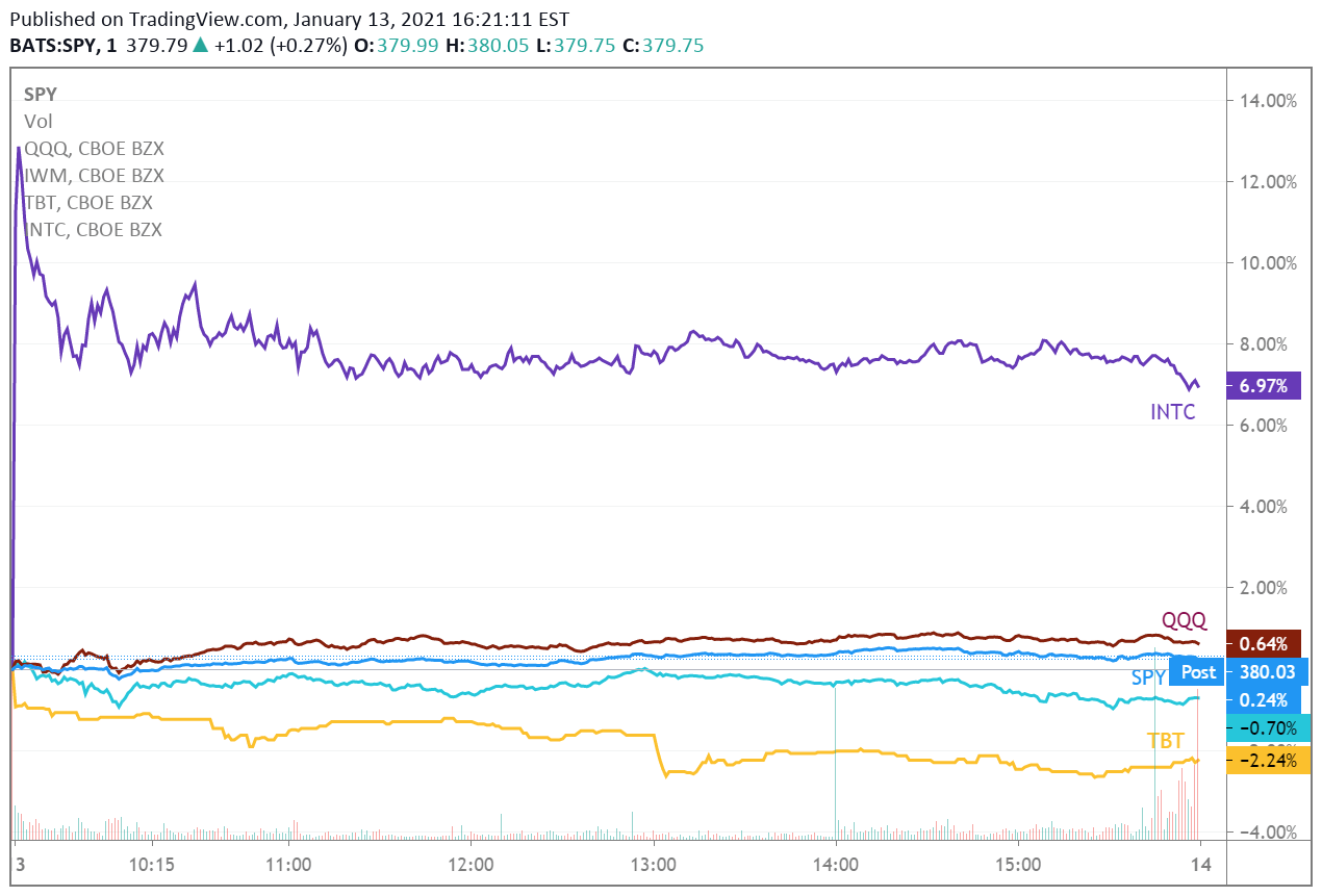 Top Market News Of Today Seeking Alpha