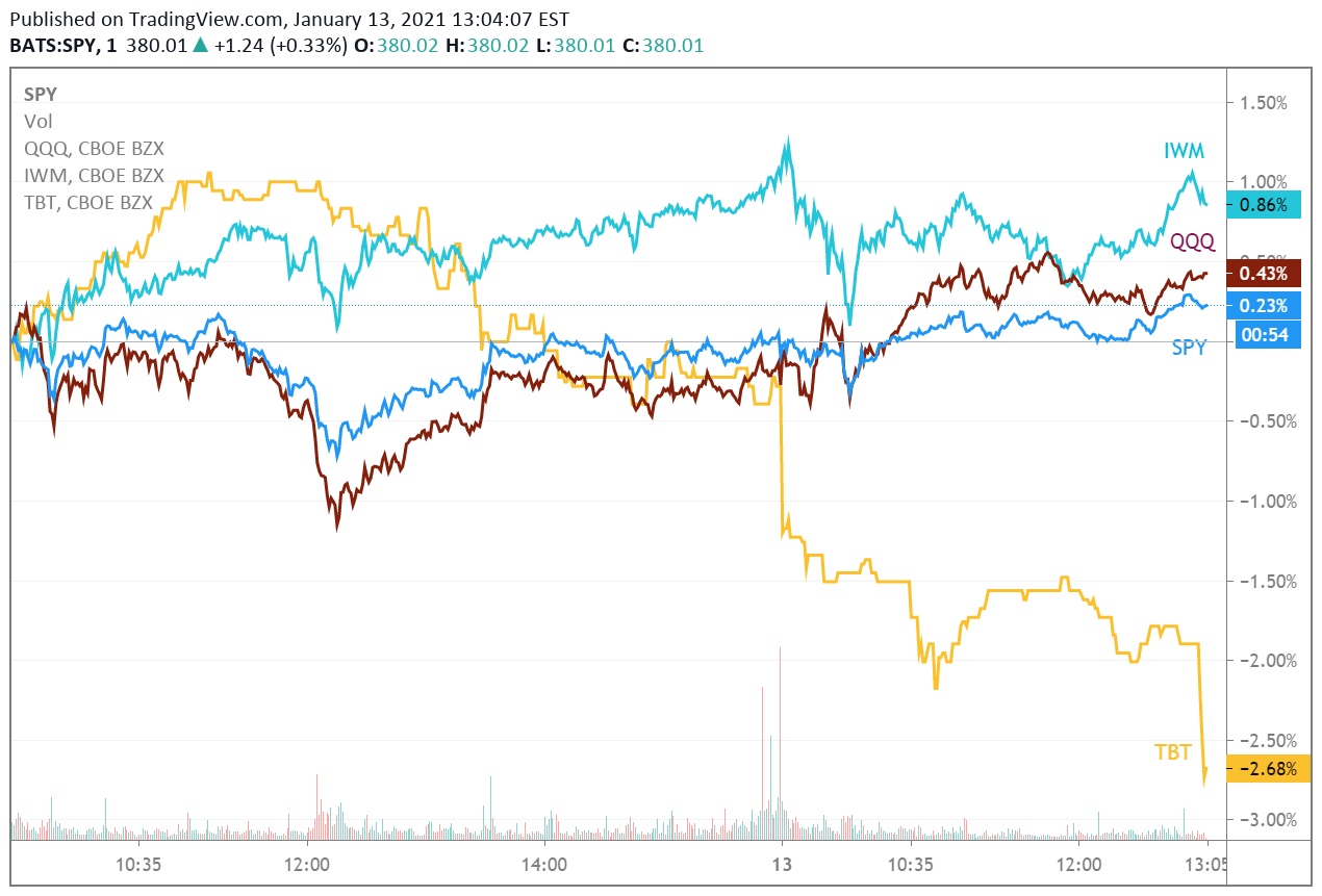 Top Market News Of Today Seeking Alpha