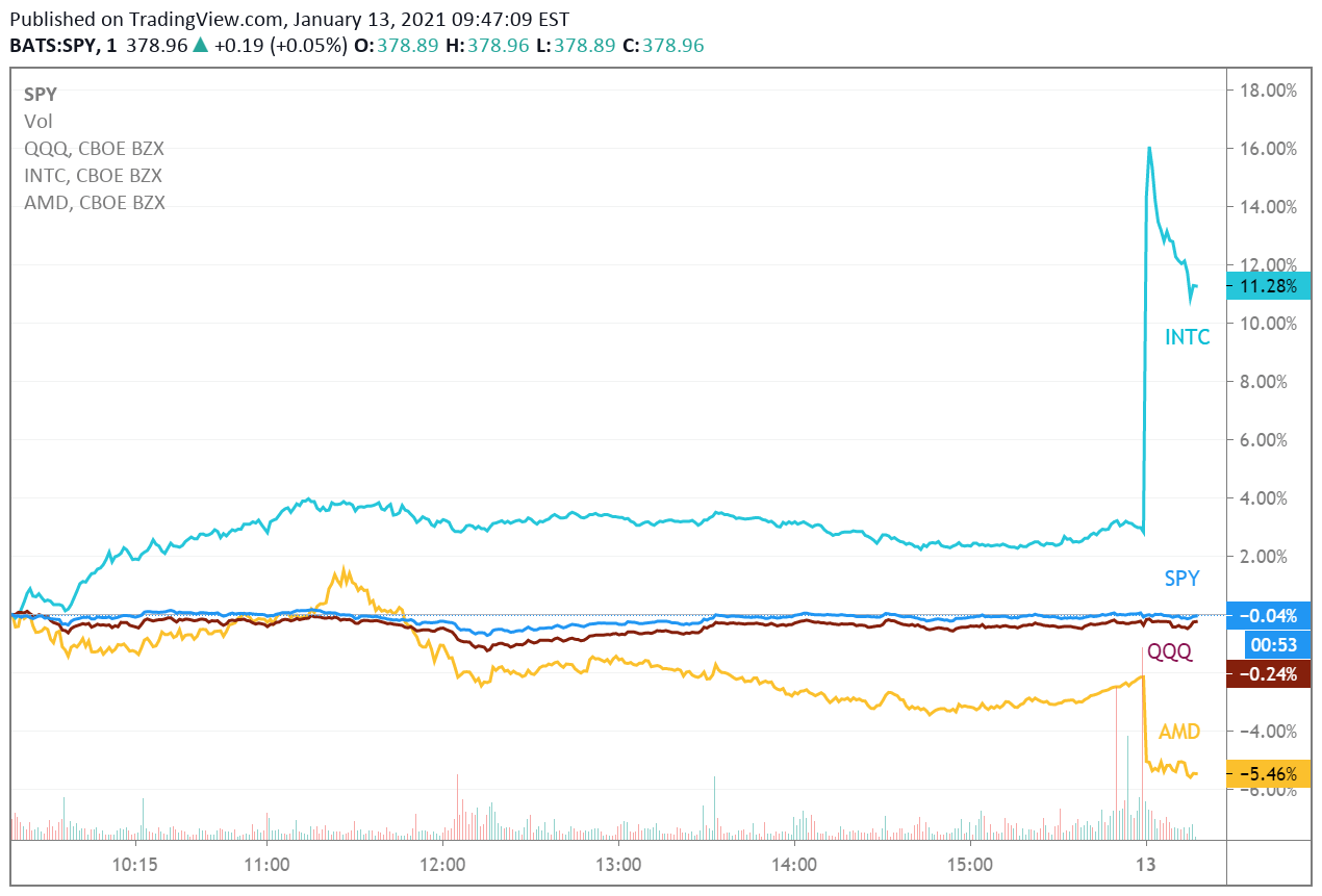 Top Market News Of Today Seeking Alpha